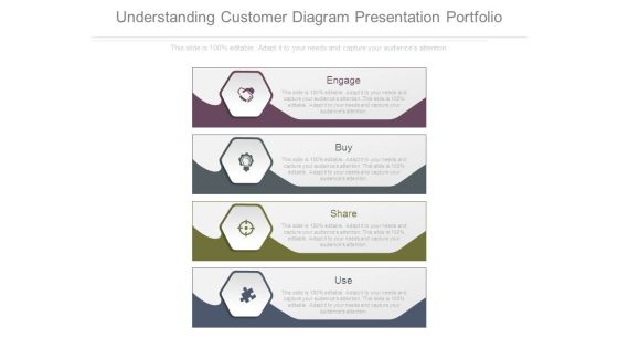 Understanding Customer Diagram Presentation Portfolio Understanding Customer Diagram Presentation Portfolio
