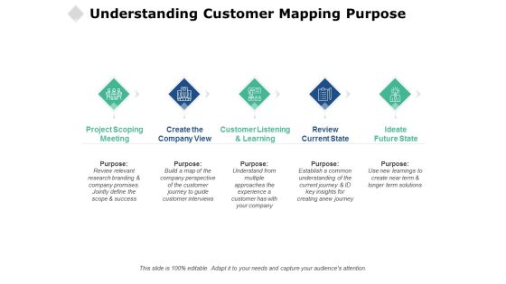Understanding Customer Mapping Purpose Ppt PowerPoint Presentation Summary Aids Understanding Customer Mapping Purpose Ppt PowerPoint Presentation Summary Aids