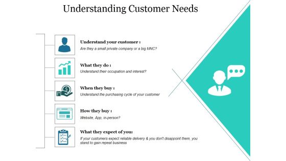 Understanding Customer Needs Ppt PowerPoint Presentation Visual Aids Infographic Template Understanding Customer Needs Ppt PowerPoint Presentation Visual Aids Infographic Template