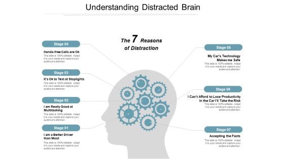 Understanding Distracted Brain Ppt Powerpoint Presentation Model Microsoft Understanding Distracted Brain Ppt Powerpoint Presentation Model Microsoft