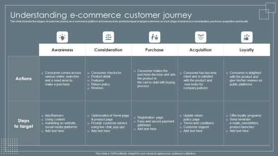 Understanding E Commerce Customer Journey Retail Business Growth Marketing Techniques Summary PDF Understanding E Commerce Customer Journey Retail Business Growth Marketing Techniques Summary PDF