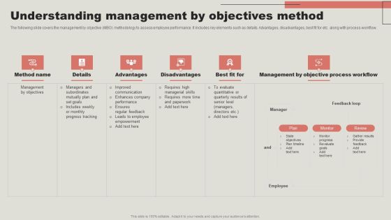 Understanding Management By Objectives Method Rules PDF Understanding Management By Objectives Method Rules PDF