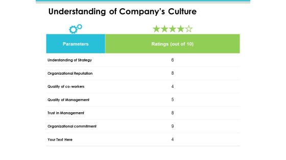 Understanding Of Companys Culture Employee Value Proposition Ppt PowerPoint Presentation Styles Graphic Images