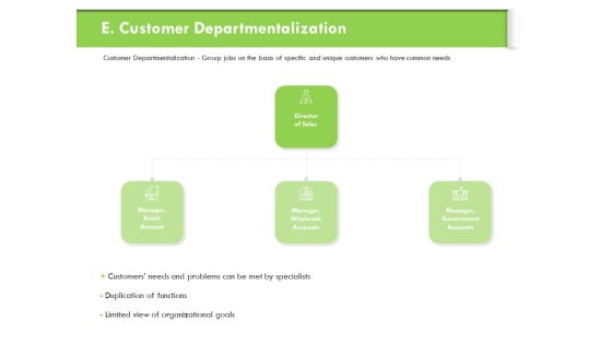 Understanding Organizational Structures Customer Departmentalization Graphics PDF
