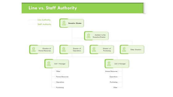 Understanding Organizational Structures Line Vs Staff Authority Ppt Visual Aids Slides PDF