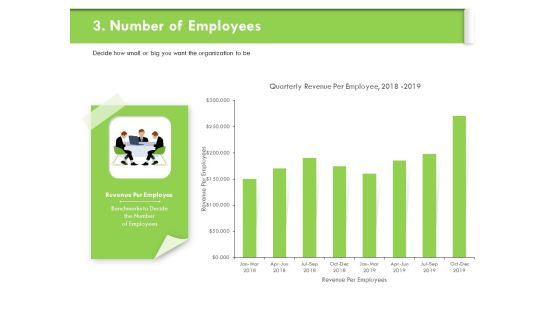 Understanding Organizational Structures Number Of Employees Ppt Outline Layouts PDF