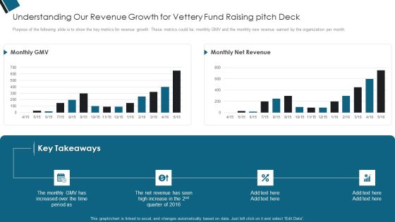 Understanding Our Revenue Growth For Vettery Fund Raising Pitch Deck Ppt PowerPoint Presentation Layouts Brochure PDF Understanding Our Revenue Growth For Vettery Fund Raising Pitch Deck Ppt PowerPoint Presentation Layouts Brochure PDF