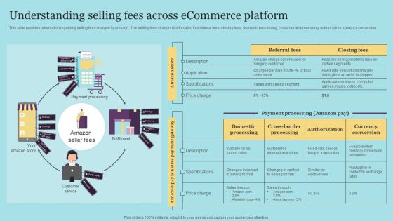 Understanding Selling Fees Across Ecommerce Platform Designs PDF