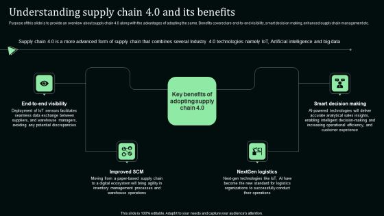 Understanding Supply Chain 4 0 And Its Benefits Stand Out Digital Supply Chain Tactics Enhancing Inspiration PDF Understanding Supply Chain 4 0 And Its Benefits Stand Out Digital Supply Chain Tactics Enhancing Inspiration PDF