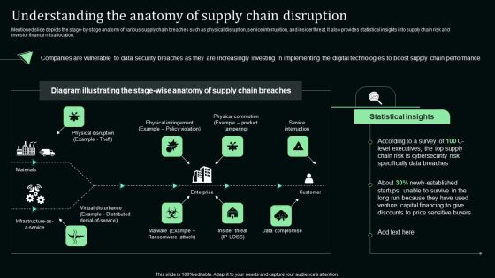 Understanding The Anatomy Of Supply Chain Disruption Stand Out Digital Supply Chain Tactics Enhancing Background PDF