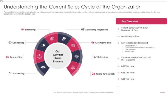 Understanding The Current Sales Cycle Business To Business Promotion Sales Lead Pictures PDF Understanding The Current Sales Cycle Business To Business Promotion Sales Lead Pictures PDF