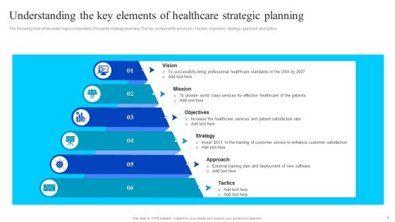 Understanding The Key Elements Of Healthcare Strategic Planning Portrait PDF