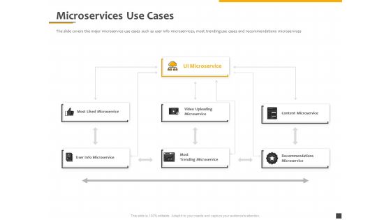 Understanding The Kubernetes Components Through Diagram Microservices Use Cases Ideas PDF Understanding The Kubernetes Components Through Diagram Microservices Use Cases Ideas PDF