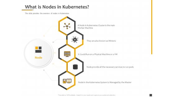 Understanding The Kubernetes Components Through Diagram What Is Nodes In Kubernetes Ppt Layouts Inspiration PDF Understanding The Kubernetes Components Through Diagram What Is Nodes In Kubernetes Ppt Layouts Inspiration PDF