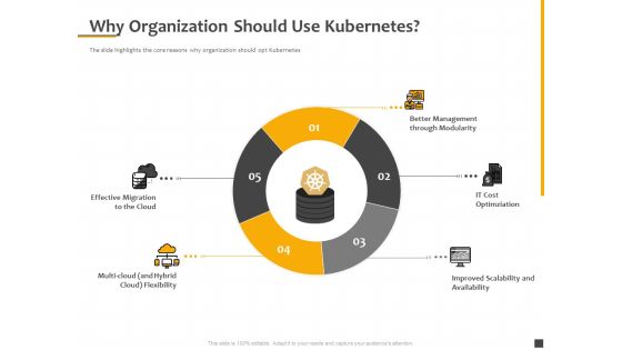 Understanding The Kubernetes Components Through Diagram Why Organization Should Use Kubernetes Demonstration PDF