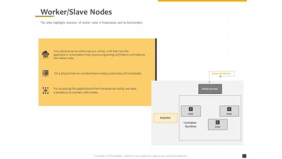 Understanding The Kubernetes Components Through Diagram Worker Slave Nodes Ppt File Visual Aids PDF Understanding The Kubernetes Components Through Diagram Worker Slave Nodes Ppt File Visual Aids PDF