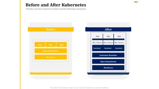 Understanding The Kubernetes Concepts And Architecture Before And After Kubernetes Ppt Outline Infographics PDF Understanding The Kubernetes Concepts And Architecture Before And After Kubernetes Ppt Outline Infographics PDF