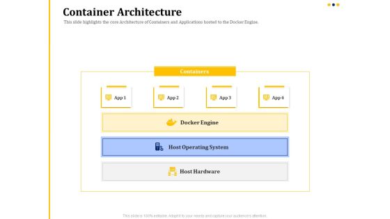Understanding The Kubernetes Concepts And Architecture Container Architecture Ppt Professional Backgrounds PDF Understanding The Kubernetes Concepts And Architecture Container Architecture Ppt Professional Backgrounds PDF