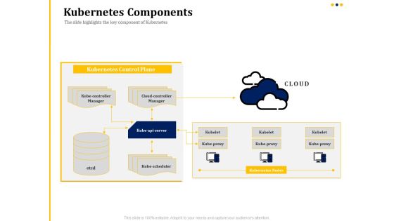 Understanding The Kubernetes Concepts And Architecture Kubernetes Components Ppt Layouts Graphics Download PDF Understanding The Kubernetes Concepts And Architecture Kubernetes Components Ppt Layouts Graphics Download PDF