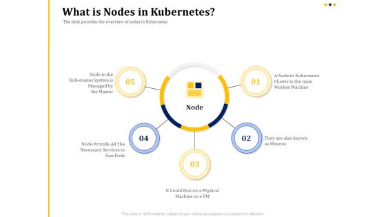 understanding the kubernetes concepts and architecture what is nodes in kubernetes ppt gallery deck pdf understanding the kubernetes concepts and architecture what is nodes in kubernetes ppt gallery deck pdf