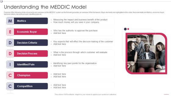 Understanding The MEDDIC Model Business To Business Promotion Sales Lead Clipart PDF Understanding The MEDDIC Model Business To Business Promotion Sales Lead Clipart PDF