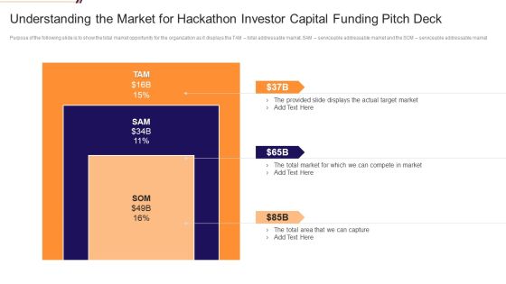 Understanding The Market For Hackathon Investor Capital Funding Pitch Deck Structure PDF Understanding The Market For Hackathon Investor Capital Funding Pitch Deck Structure PDF