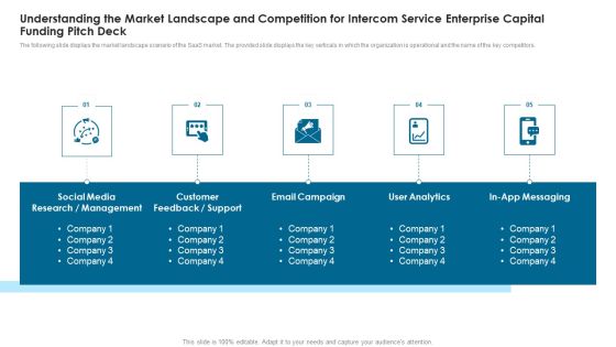 Understanding The Market Landscape Intercom Service Enterprise Capital Funding Pitch Deck Topics PDF Understanding The Market Landscape Intercom Service Enterprise Capital Funding Pitch Deck Topics PDF