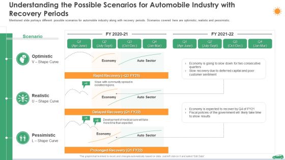 Understanding The Possible Scenarios For Automobile Industry With Recovery Periods Ppt Summary Influencers PDF Understanding The Possible Scenarios For Automobile Industry With Recovery Periods Ppt Summary Influencers PDF