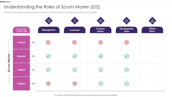 Understanding The Roles Of Scrum Master Roles And Responsibilities Of Scrum Master IT Guidelines PDF Understanding The Roles Of Scrum Master Roles And Responsibilities Of Scrum Master IT Guidelines PDF