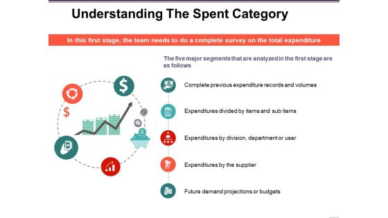 Understanding The Spent Category Ppt PowerPoint Presentation Infographic Template Slide Portrait Understanding The Spent Category Ppt PowerPoint Presentation Infographic Template Slide Portrait