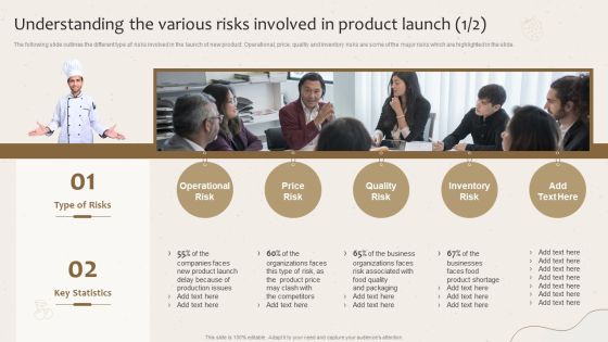 Understanding The Various Risks Involved In Product Launch Launching New Beverage Product Download PDF Understanding The Various Risks Involved In Product Launch Launching New Beverage Product Download PDF