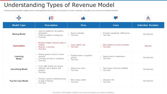 Understanding Types Of Revenue Model Ppt Infographic Template Clipart Images PDF Understanding Types Of Revenue Model Ppt Infographic Template Clipart Images PDF