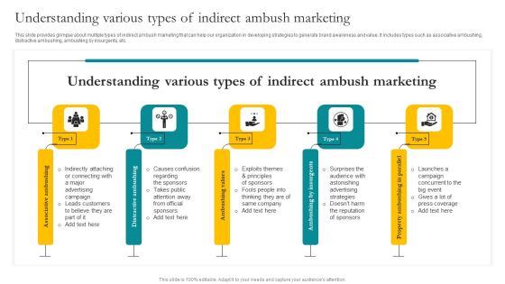 Understanding Various Types Of Indirect Ambush Marketing Ppt Professional Introduction PDF