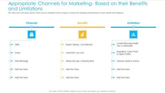 Unified Business Consumer Marketing Strategy Appropriate Channels Marketing Based Their Benefits Limitations Template PDF Unified Business Consumer Marketing Strategy Appropriate Channels Marketing Based Their Benefits Limitations Template PDF