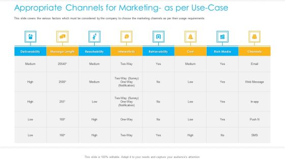 Unified Business Consumer Marketing Strategy Appropriate Channels Marketing Per Use Case Introduction PDF