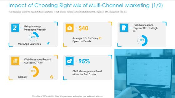 Unified Business Consumer Marketing Strategy Impact Choosing Right Mix Multi Channel Marketing Globally Designs PDF Unified Business Consumer Marketing Strategy Impact Choosing Right Mix Multi Channel Marketing Globally Designs PDF