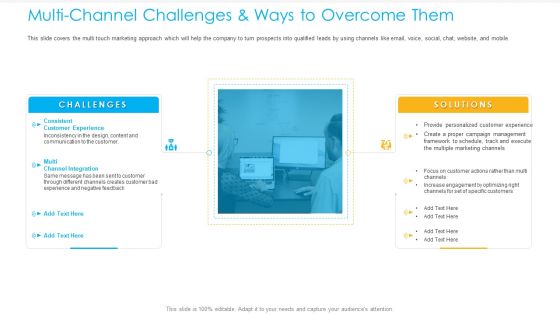 Unified Business Consumer Marketing Strategy Multi Channel Challenges Ways Overcome Them Professional PDF