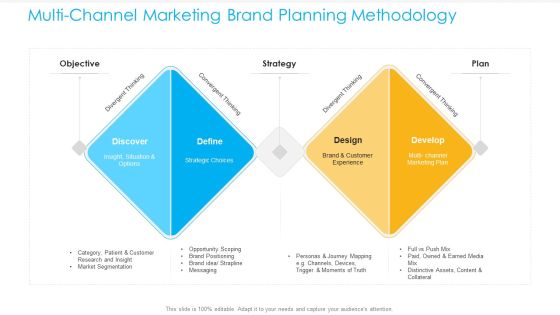 Unified Business Consumer Marketing Strategy Multichannel Marketing Brand Planning Methodology Topics PDF Unified Business Consumer Marketing Strategy Multichannel Marketing Brand Planning Methodology Topics PDF