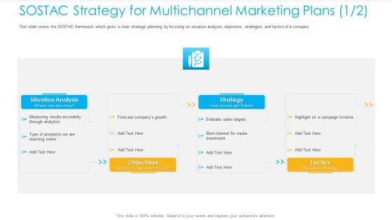 Unified Business Consumer Marketing Strategy SOSTAC Strategy Multichannel Marketing Plans Strategy Guidelines PDF Unified Business Consumer Marketing Strategy SOSTAC Strategy Multichannel Marketing Plans Strategy Guidelines PDF