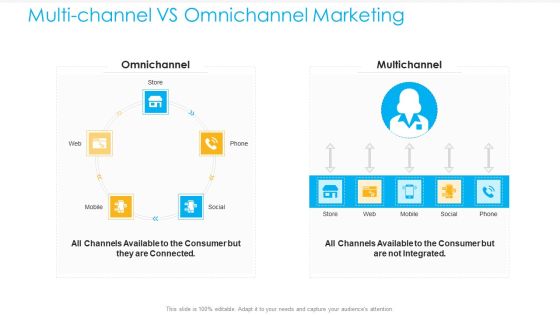 Unified Business To Consumer Marketing Strategy Multi Channel VS Omnichannel Marketing Guidelines PDF