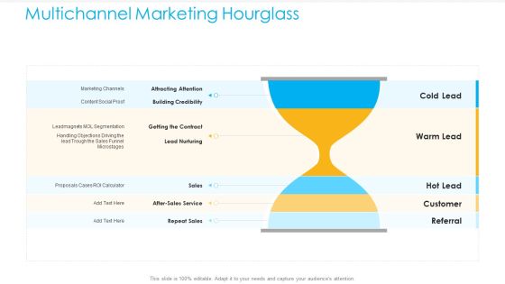 Unified Business To Consumer Marketing Strategy Multichannel Marketing Hourglass Portrait PDF Unified Business To Consumer Marketing Strategy Multichannel Marketing Hourglass Portrait PDF