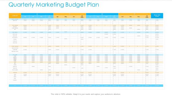Unified Business To Consumer Marketing Strategy Quarterly Marketing Budget Plan Formats PDF Unified Business To Consumer Marketing Strategy Quarterly Marketing Budget Plan Formats PDF