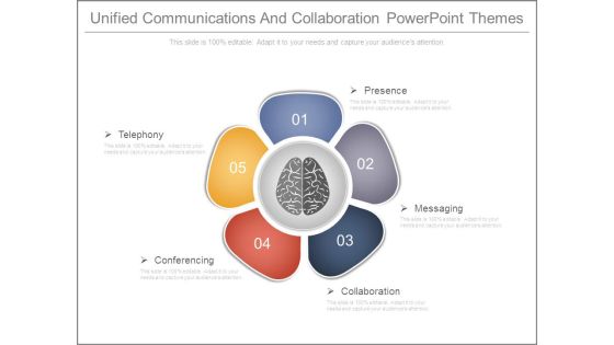 Unified Communications And Collaboration Powerpoint Themes Unified Communications And Collaboration Powerpoint Themes