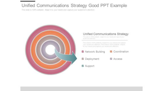 Unified Communications Strategy Good Ppt Example Unified Communications Strategy Good Ppt Example