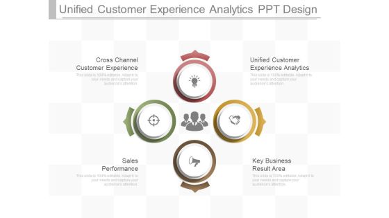 Unified Customer Experience Analytics Ppt Design Unified Customer Experience Analytics Ppt Design