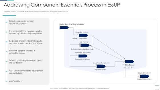 Unified Process IT Addressing Component Essentials Process In Essup Infographics PDF Unified Process IT Addressing Component Essentials Process In Essup Infographics PDF