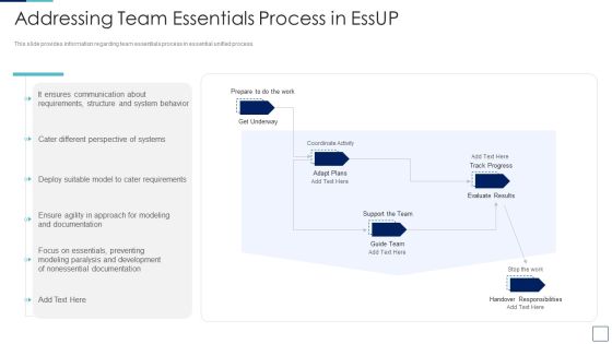 Unified Process IT Addressing Team Essentials Process In Essup Background PDF Unified Process IT Addressing Team Essentials Process In Essup Background PDF