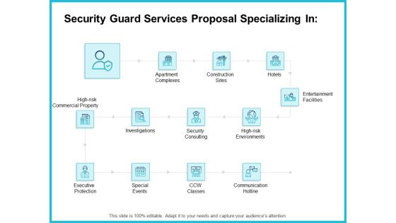 Uniformed Security Security Guard Services Proposal Specializing In Icons PDF Uniformed Security Security Guard Services Proposal Specializing In Icons PDF
