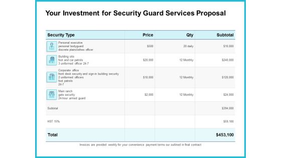 Uniformed Security Your Investment For Security Guard Services Proposal Graphics PDF Uniformed Security Your Investment For Security Guard Services Proposal Graphics PDF