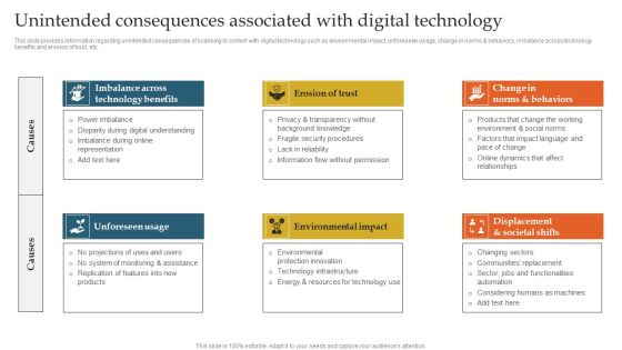 Unintended Consequences Associated With Digital Technology Ppt Slides Templates PDF Unintended Consequences Associated With Digital Technology Ppt Slides Templates PDF